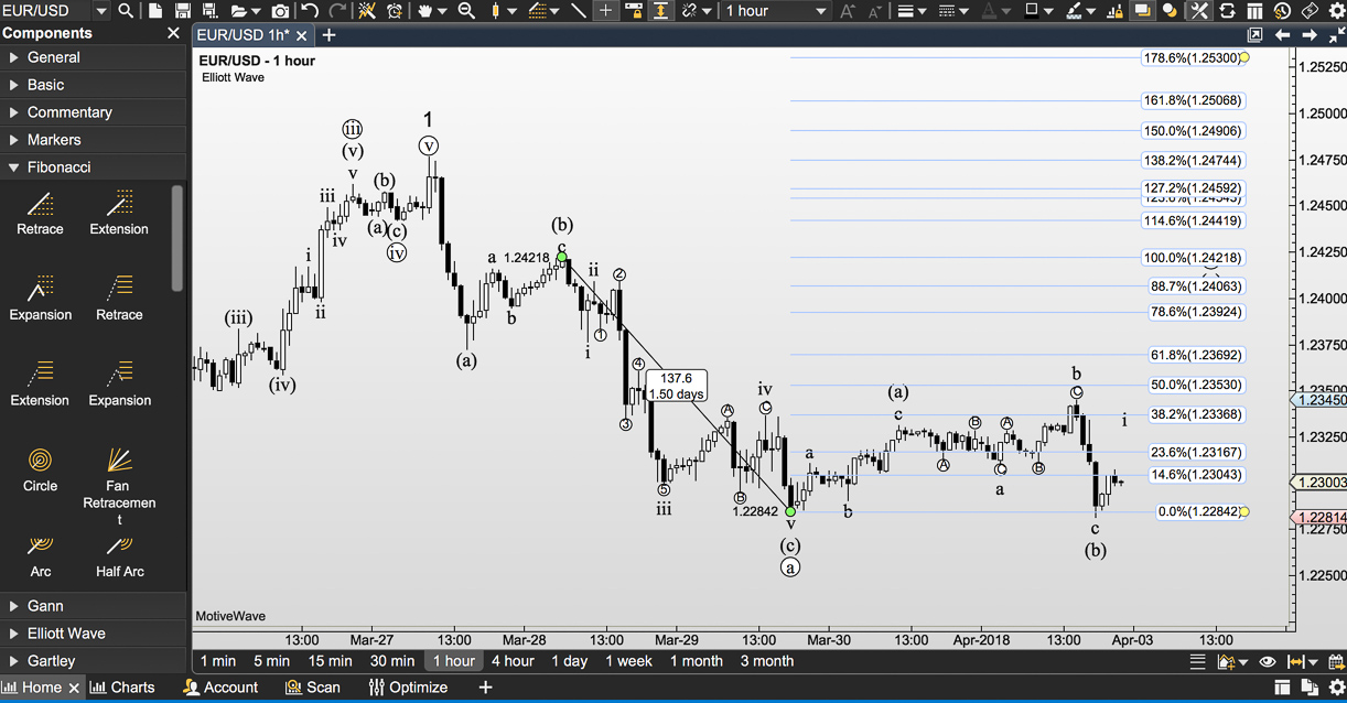 etrader software technical analysis crypto