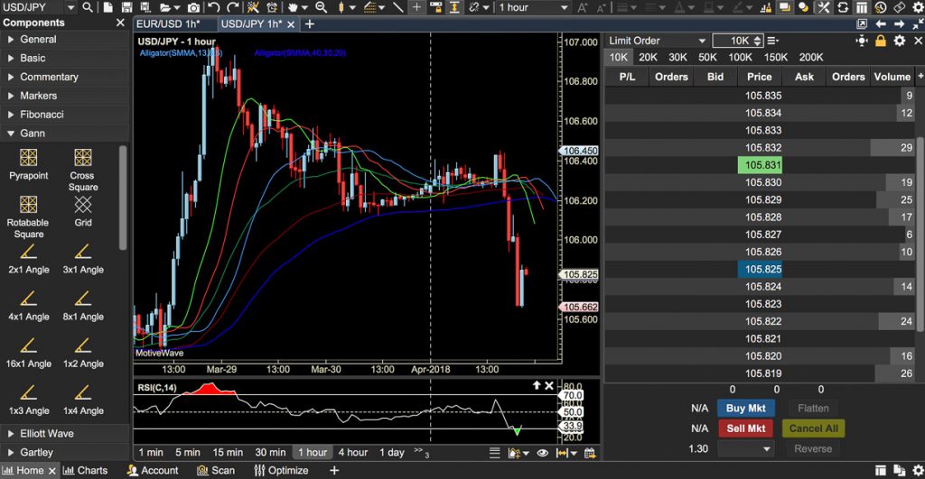 etrader software technical analysis crypto