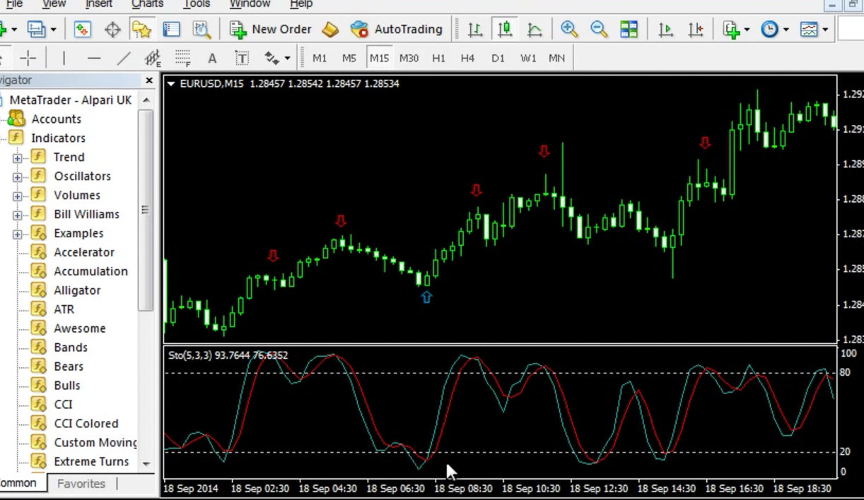 mt4 indicator builder