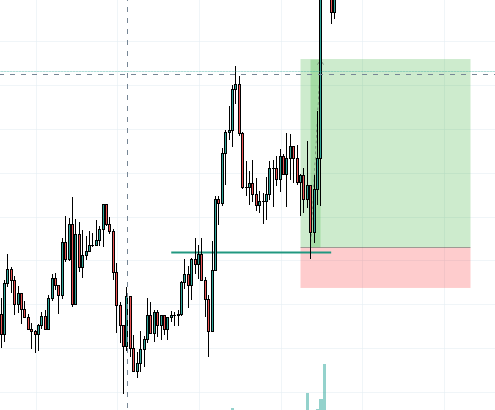 forex v formation