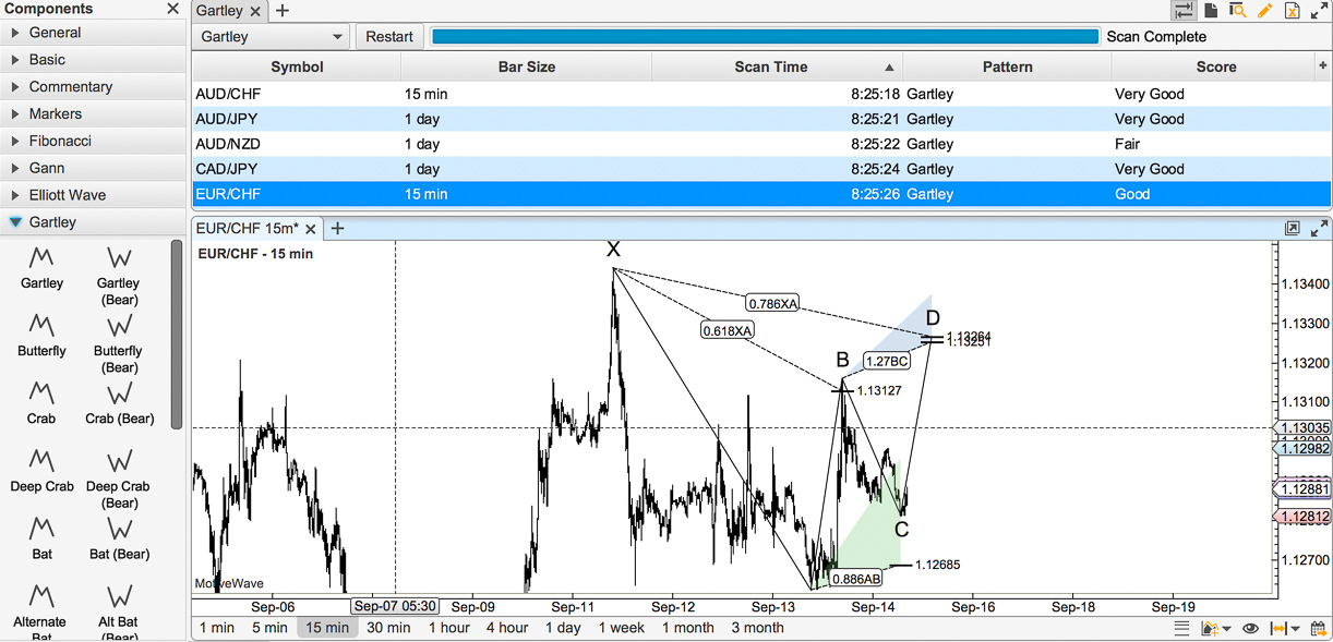 motivewave vs ninjatrader