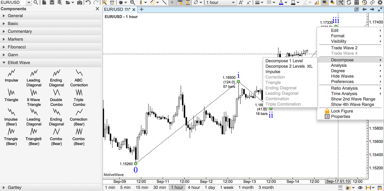 motivewave paper trade