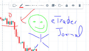 TradingView Review-Drawing Tools