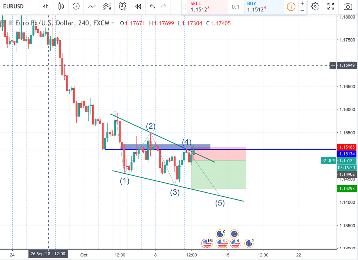 Tradingview Review 6 Reasons That Make It Indispensable Etrader - 