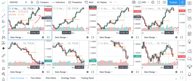 TradingView Review - 6 Reasons That Make It Indispensable - ETrader Journal