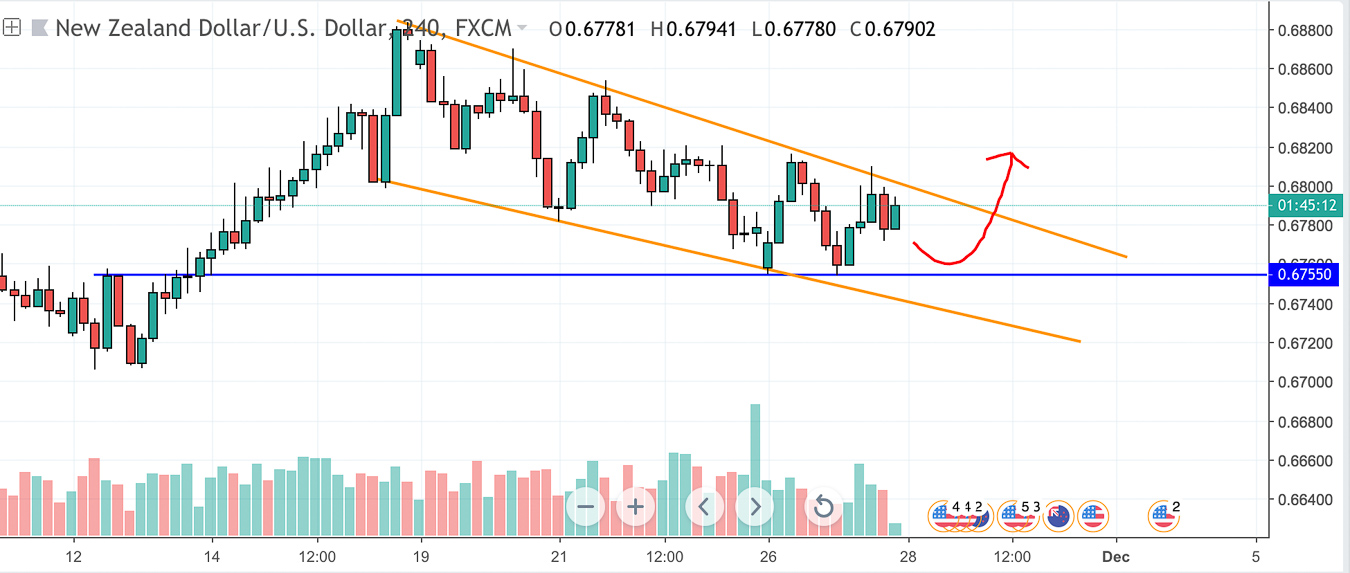 bullish wedge pattern