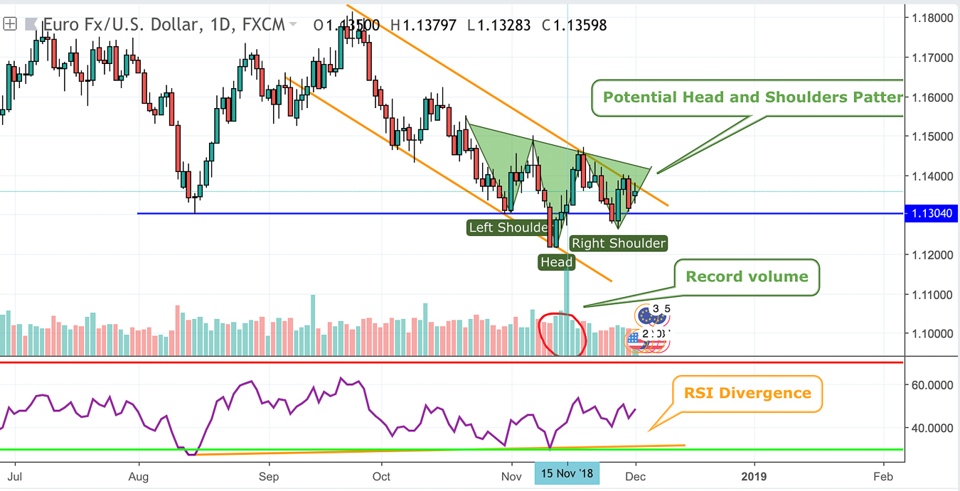 eur-usd-technical-analysis-one-step-closer-to-reversal-etrader-journal